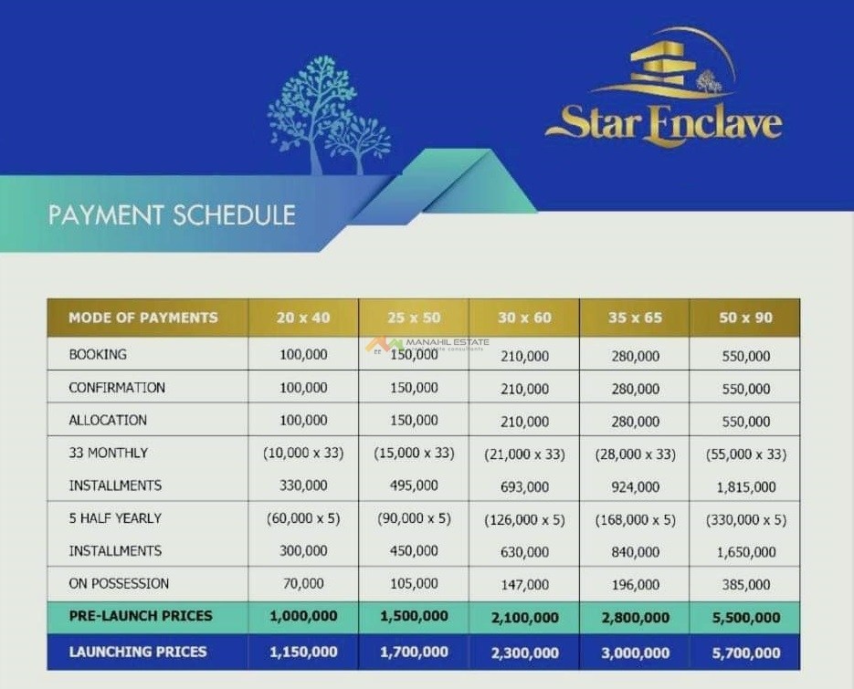 Star Enclave Payment Plan